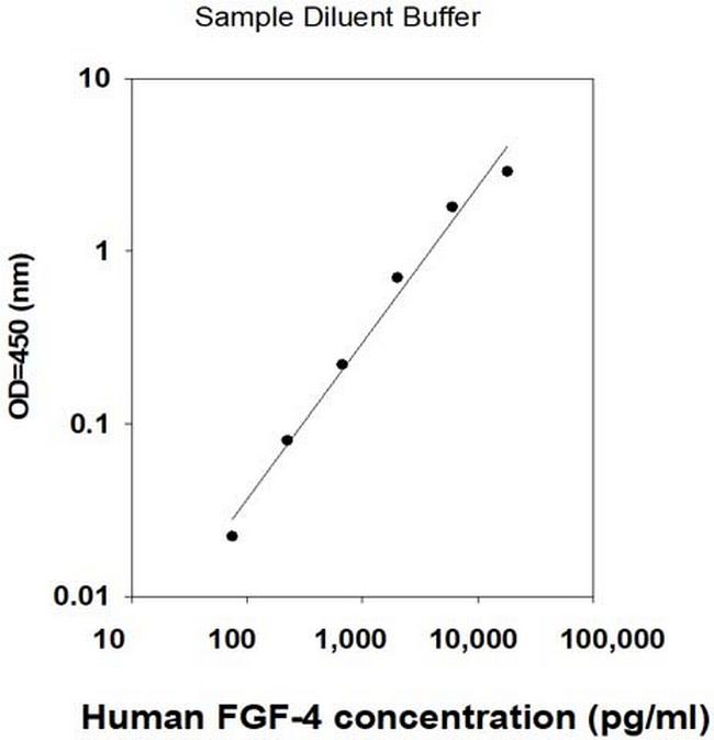 Human FGF4 (Cell Lysates) ELISA Kit