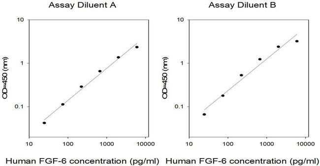 Human FGF6 ELISA Kit