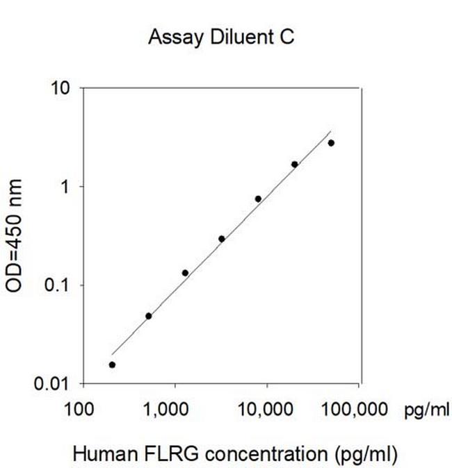 Human FSTL3/FLRG ELISA Kit