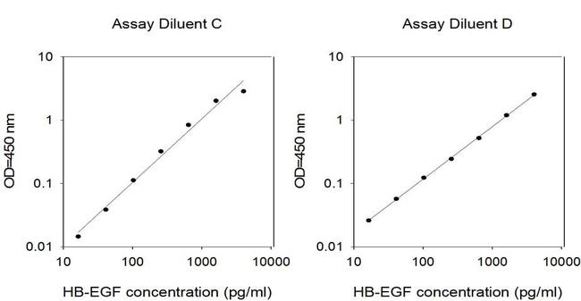 Human HB-EGF ELISA Kit