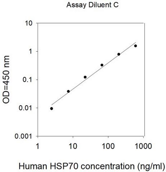 Human HSPA4 (HSP70) ELISA Kit
