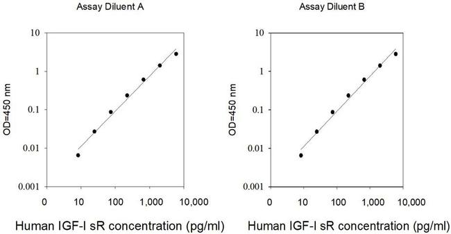Human IGF1R ELISA Kit