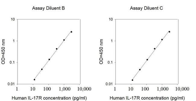 Human IL-17R ELISA Kit