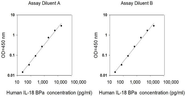 Human IL-18BP ELISA Kit