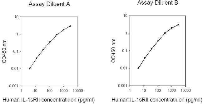 Human IL-1R2/IL-1RB ELISA Kit