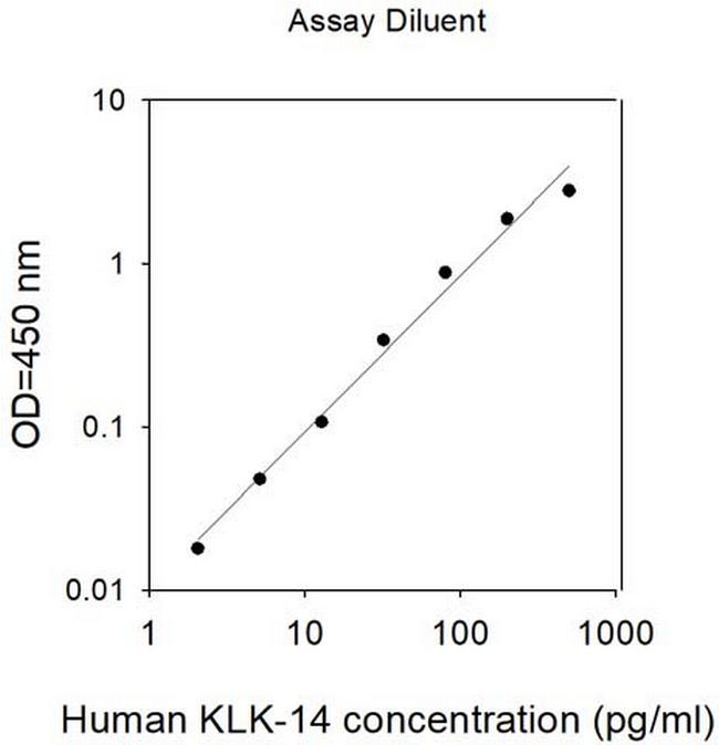 Human Kallikrein 14 ELISA Kit