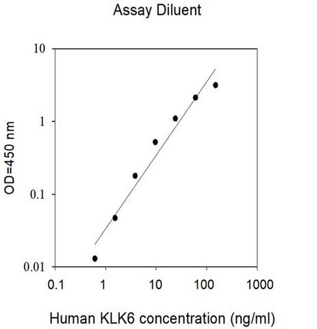 Human Kallikrein 6 ELISA Kit