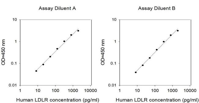 Human LDLR ELISA Kit