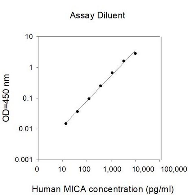 Human MICA ELISA Kit
