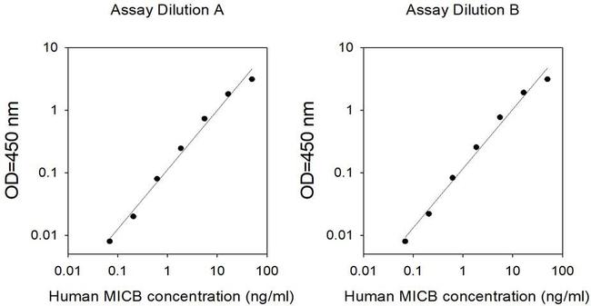 Human MICB ELISA Kit