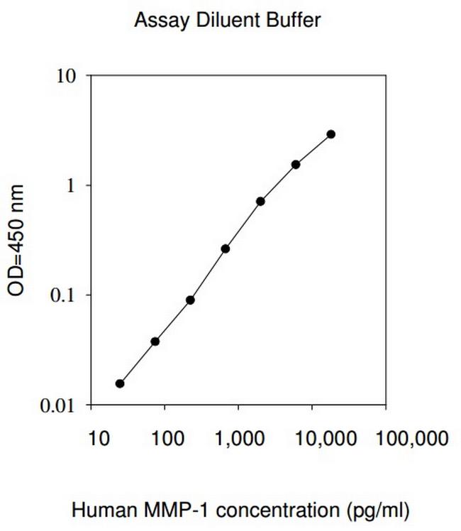 Human MMP1 ELISA Kit
