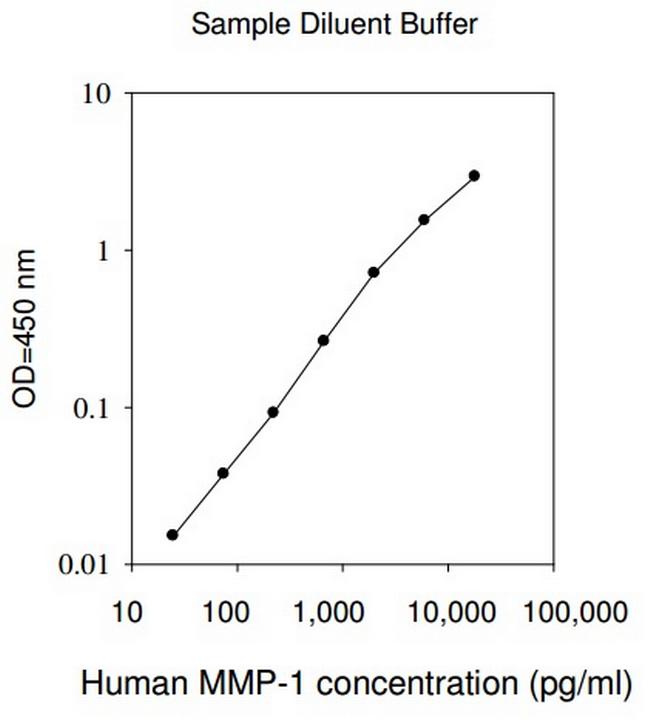 Human MMP1-Cell Lysate ELISA Kit