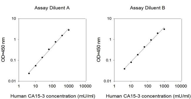 Human MUCIN 1/MUC1 ELISA Kit