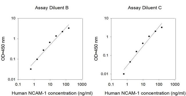 Human N-CAM1 ELISA Kit