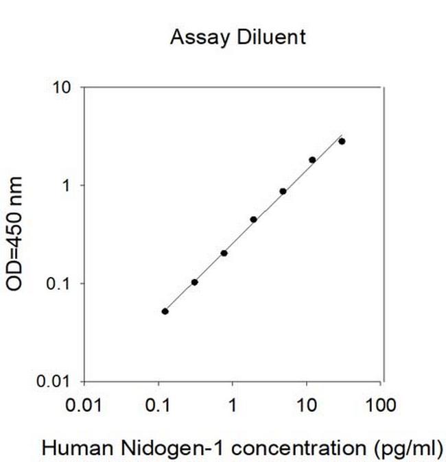 Human Nidogen-1/NID1 ELISA Kit