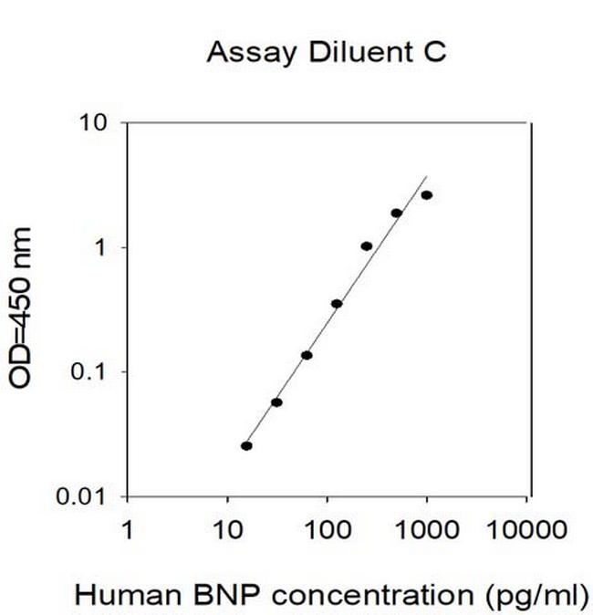 Human NPPB/BNP ELISA Kit