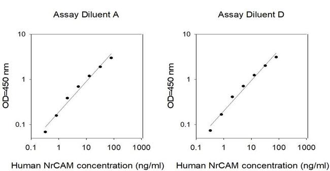 Human NrCAM ELISA Kit