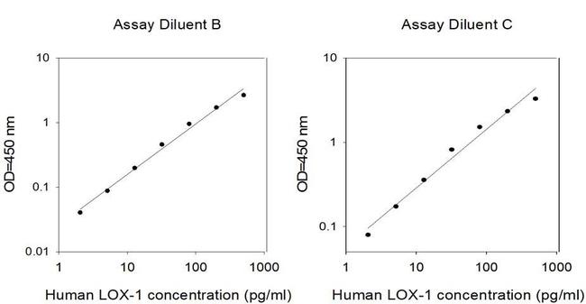 Human LOX-1/OLR ELISA Kit