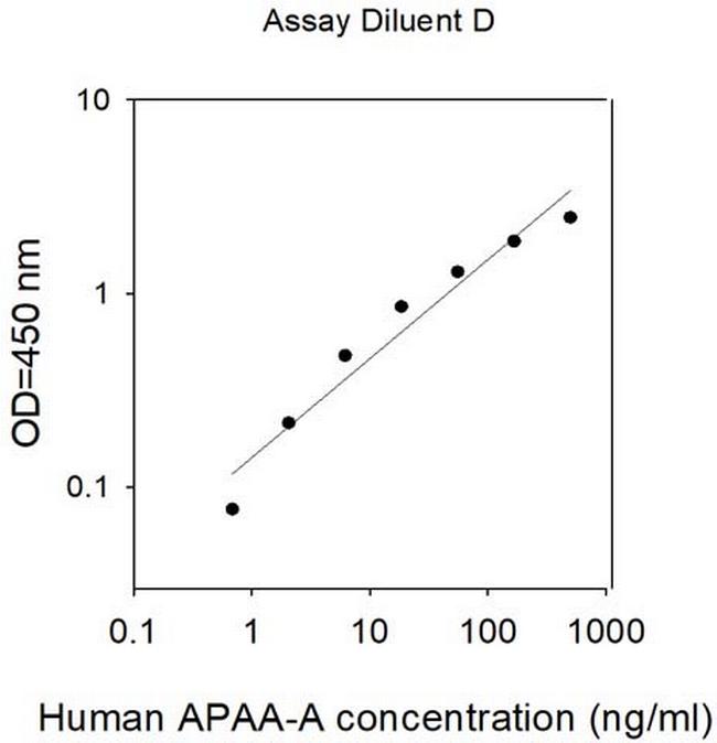 Human PAPP-A ELISA Kit