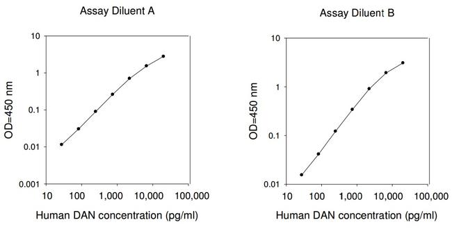 Human PARN ELISA Kit