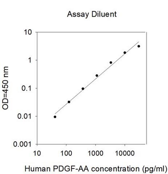 Human PDGF-AA ELISA Kit