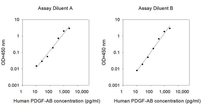 Human PDGF-AB ELISA Kit
