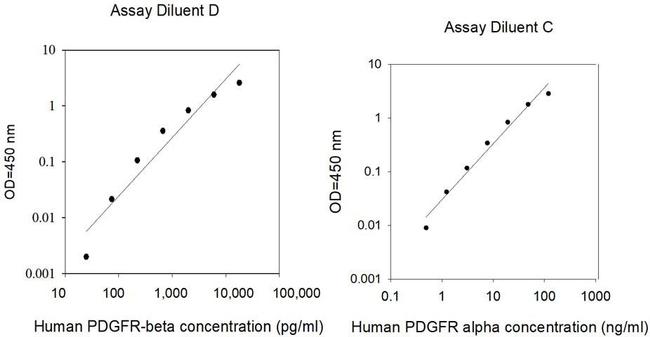 Human PDGFR alpha ELISA Kit