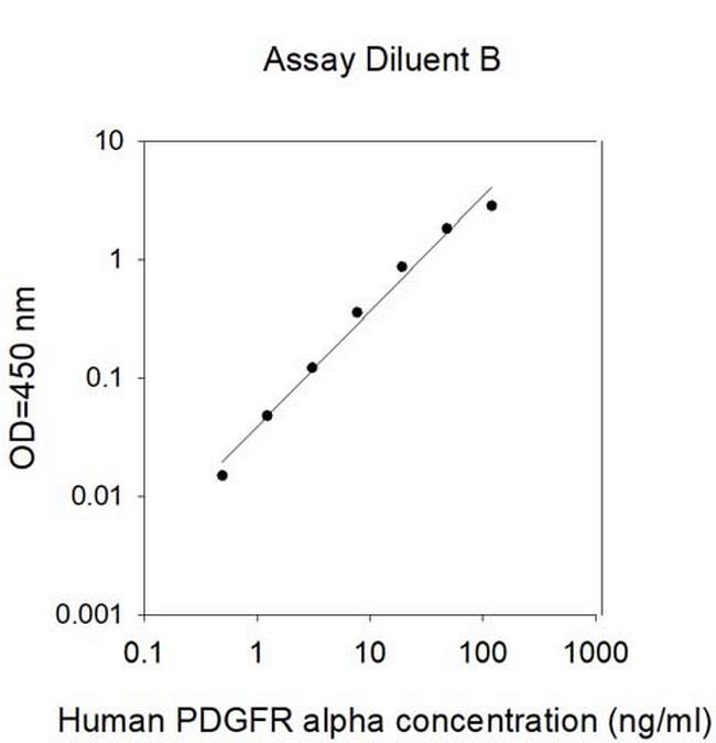 Human PDGFR beta ELISA Kit