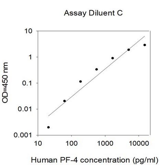 Human PF4 ELISA Kit