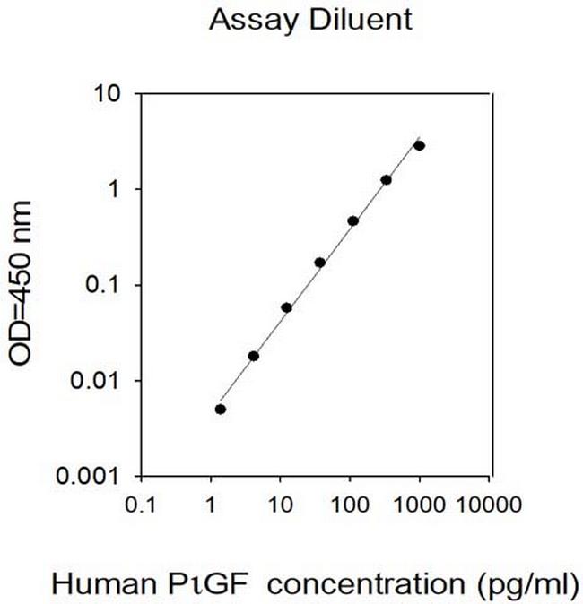 Human PGF ELISA Kit