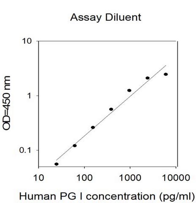 Human PGI ELISA Kit