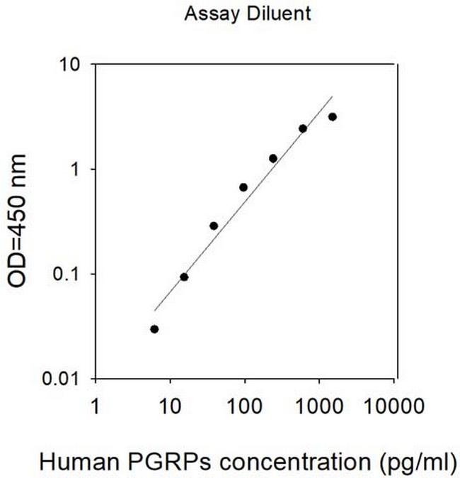 Human PGRPs/PGLYRP1 ELISA Kit