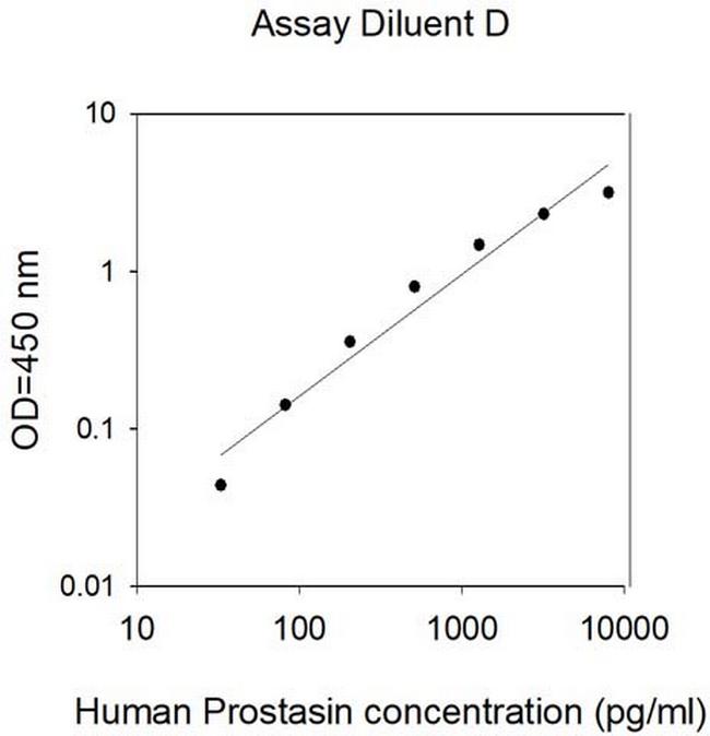 Human Prostasin/PRSS8 ELISA Kit