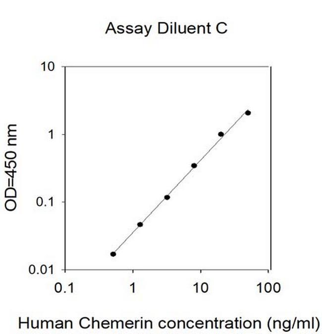 Human RARRES2/TIG2 ELISA Kit