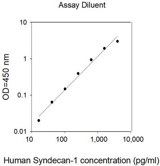 Human Syndecan 1 (SDC1) ELISA Kit