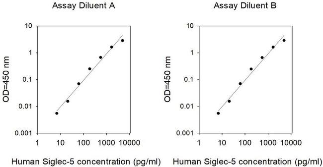 Human SIGLEC5 ELISA Kit