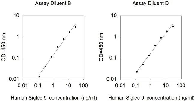 Human SIGLEC9 ELISA Kit