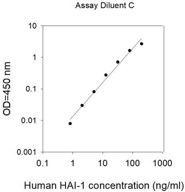Human SPINT1 (HAI-1) ELISA Kit