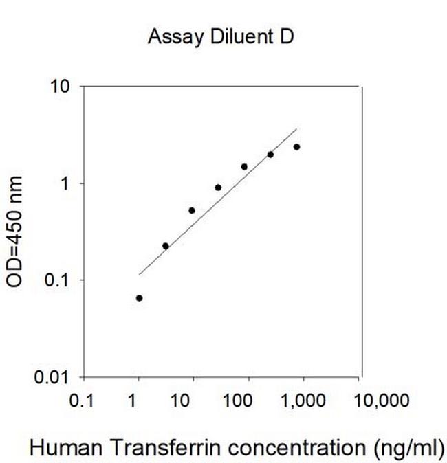 Human Transferrin ELISA Kit