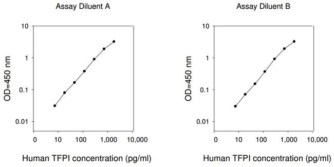Human TFPI ELISA Kit