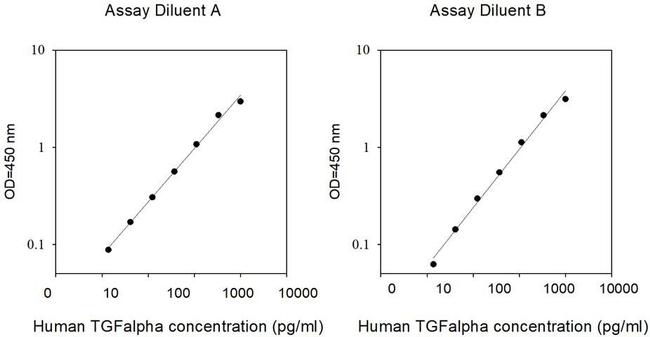 Human TGF alpha ELISA Kit