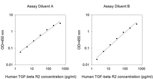 Human TGFBR2 ELISA Kit