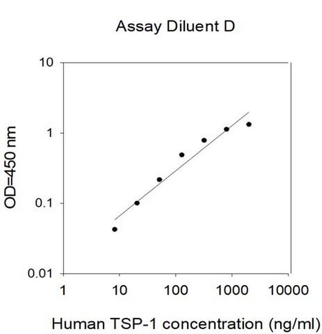 Human Thrombospondin 1 ELISA Kit
