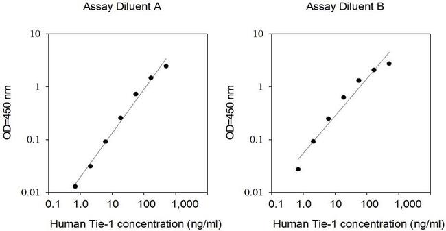 Human TIE1 ELISA Kit