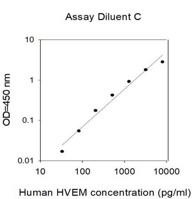 Human HVEM/TNFRSF14 ELISA Kit