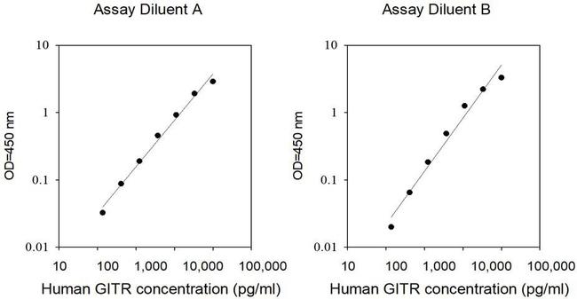 Human TNFRSF18 (GITR) ELISA Kit