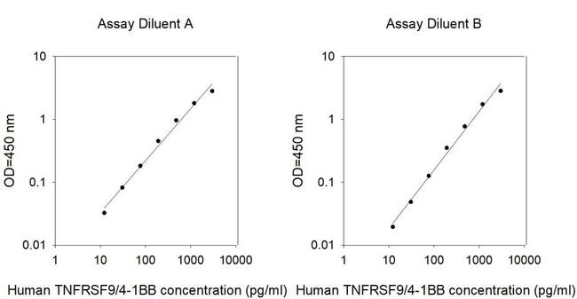 Human TNFRSF9 ELISA Kit