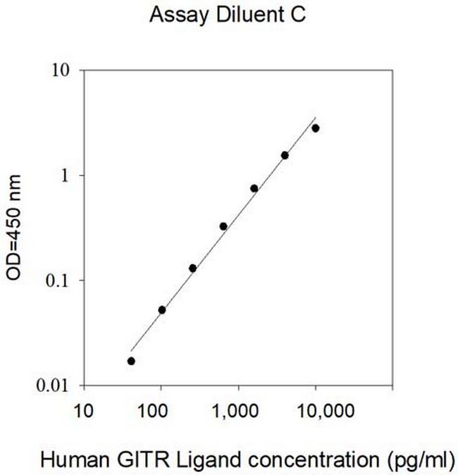 Human GITR L/TNFSF18 ELISA Kit