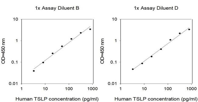 Human TSLP ELISA Kit