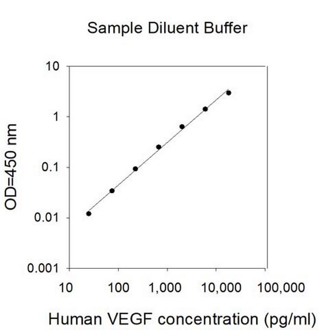 Human VEGF-A Cell Lysates ELISA Kit